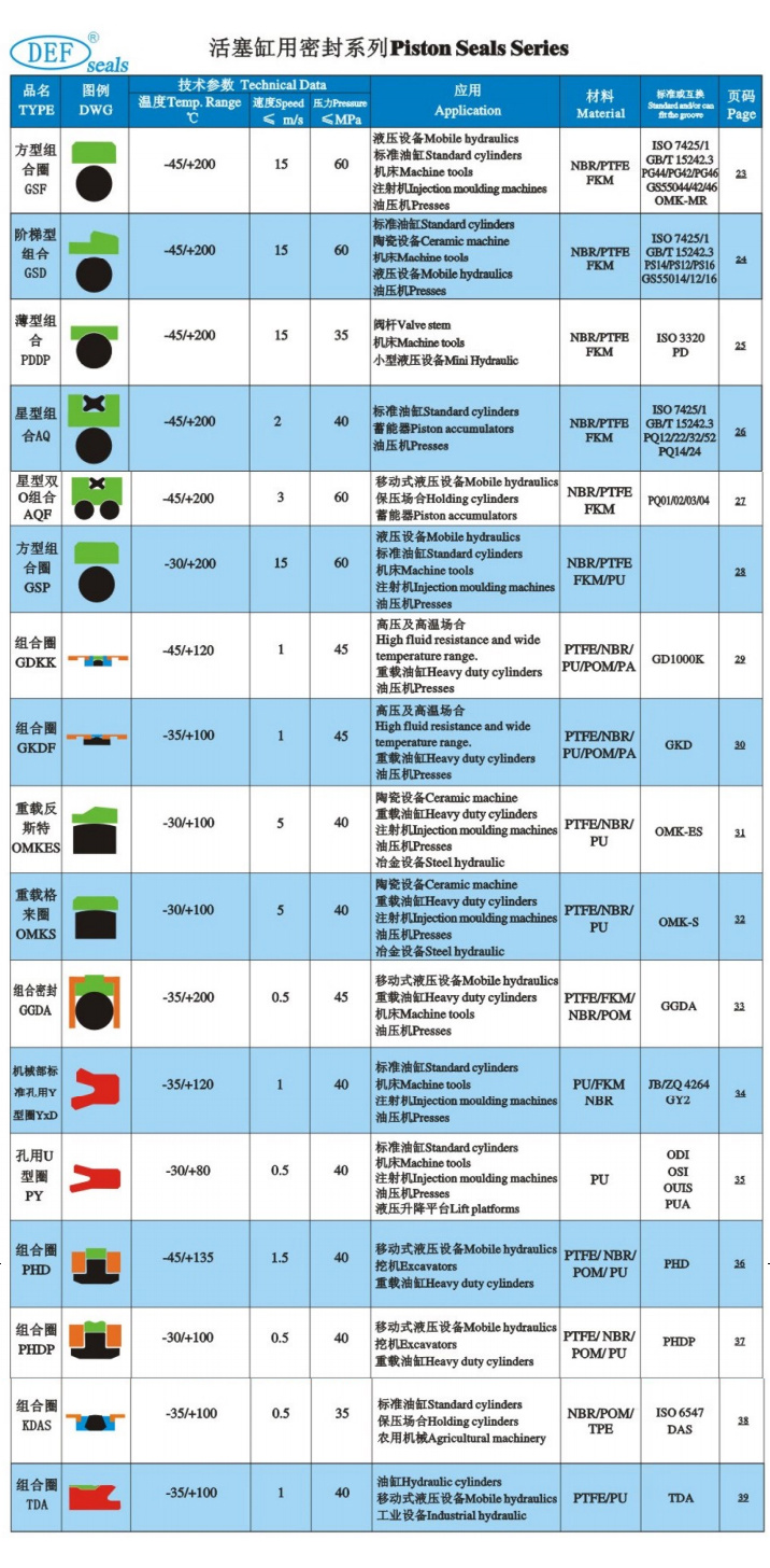 活塞缸用密封系列