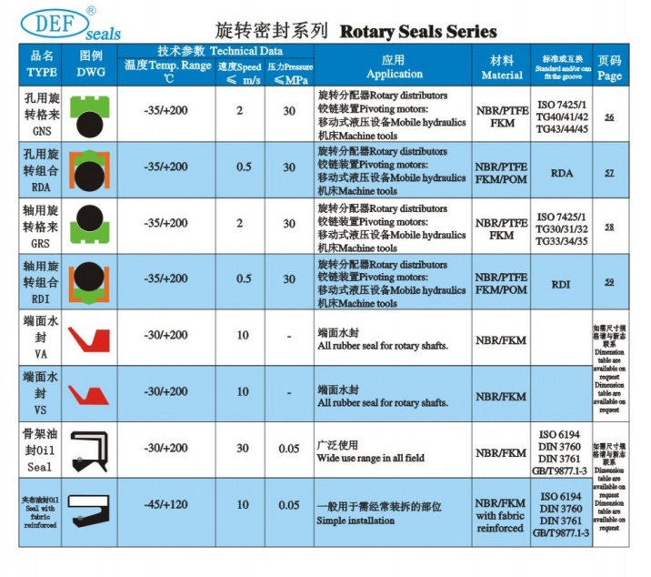 旋转密封系列