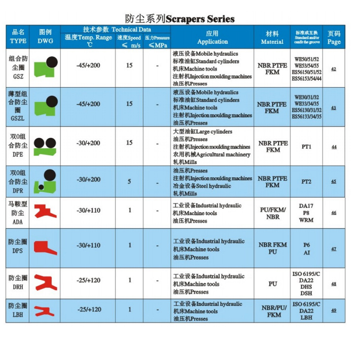 防尘系列