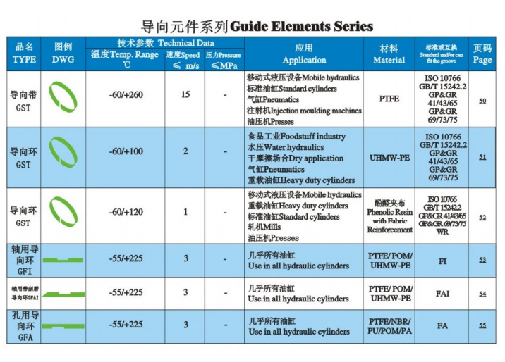 导向元件系列